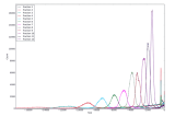 Faster, better, cheaper: a new method to generate extended data for genome assemblies Faster, better, cheaper: a new method to generate extended data for genome assemblies