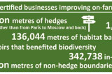 LEAF’s Global Impacts report reveals sustainable farming progress LEAF’s Global Impacts report reveals sustainable farming progress