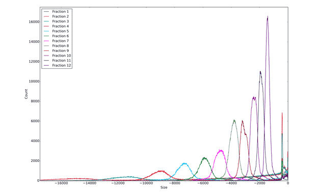 TGAC  wheat genome