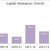 graph-capital-allowances