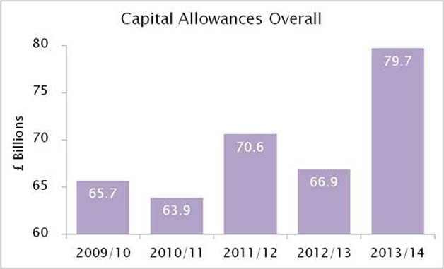 graph-capital-allowances