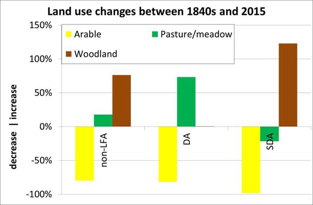 welsh-land-use
