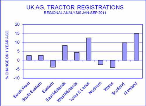 tractor regist oct11