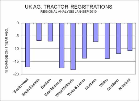 tractor_registrations